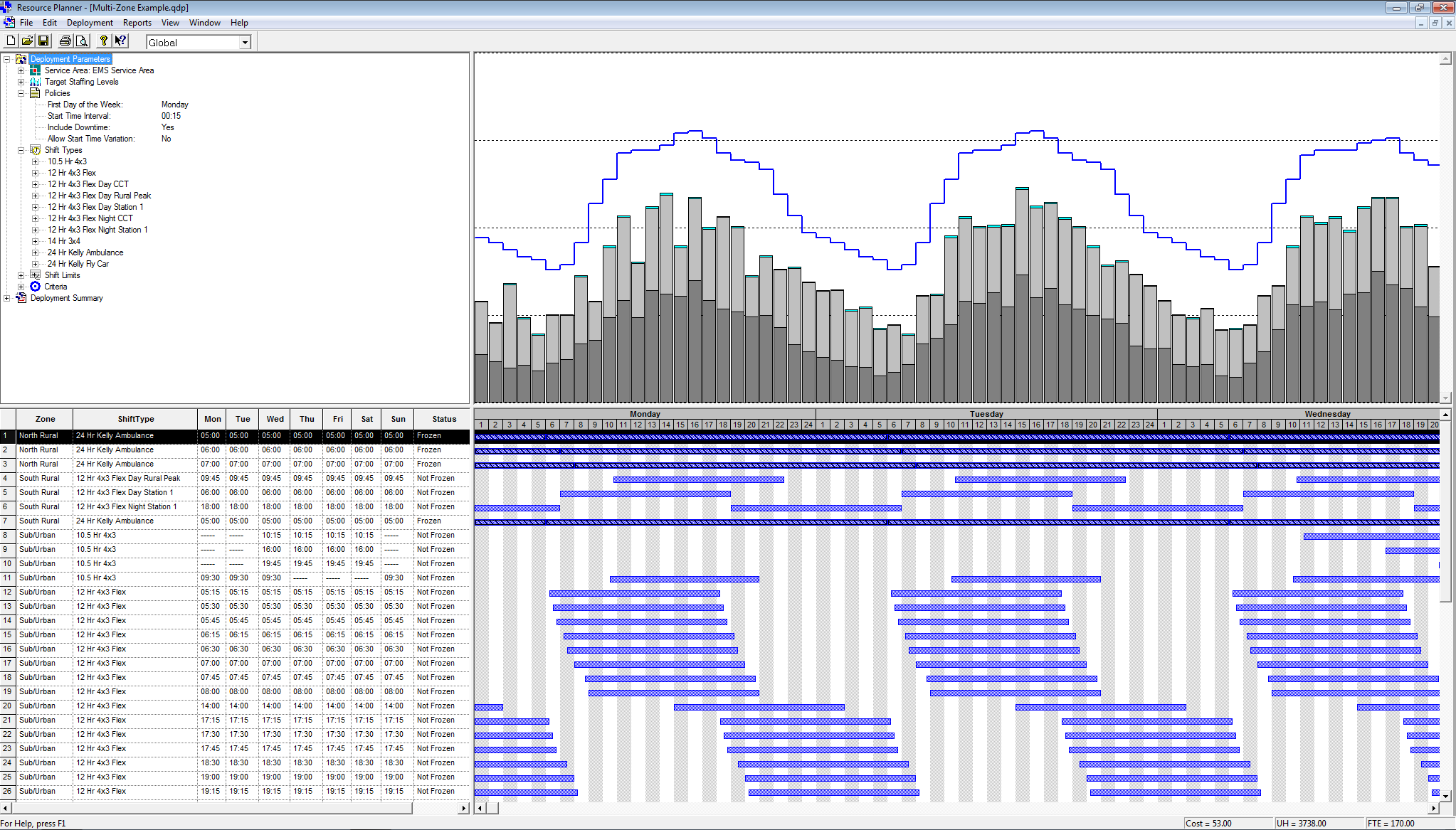 Firstwatch Resource Planner Firstwatch