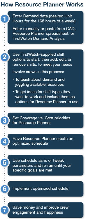 How Resource Planner Works