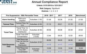 Annual Compliance Report Dashboard