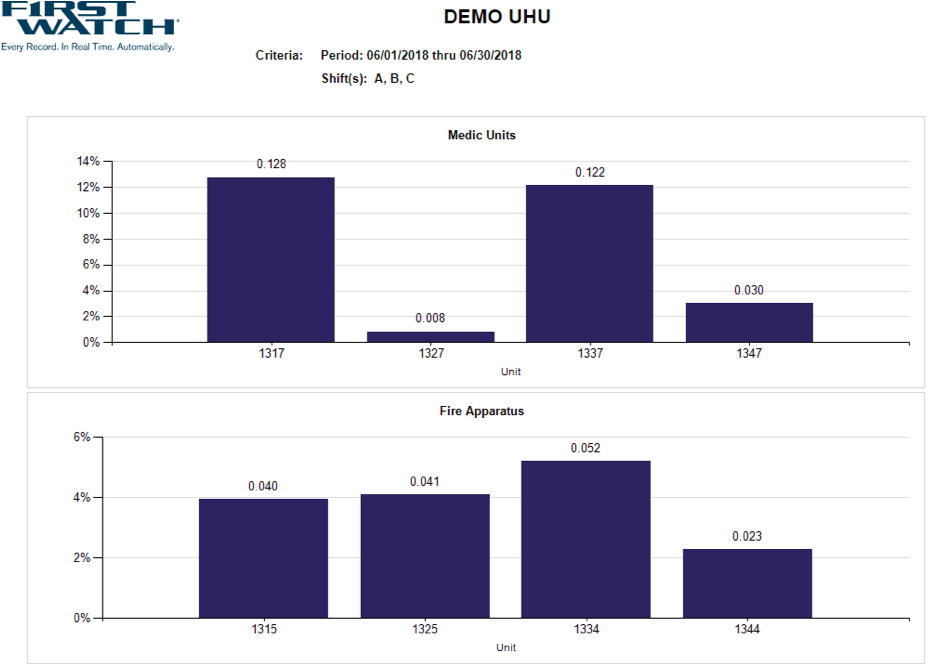 Demo UHU Dashboard