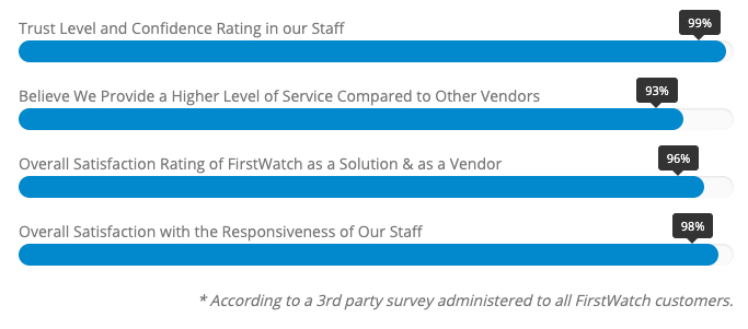 FirstWatch satisfaction ratings