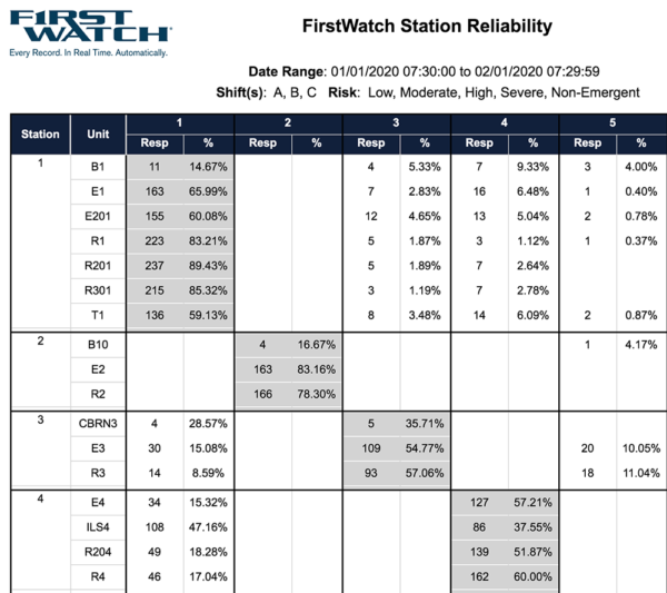 FOAM Station Dashboard