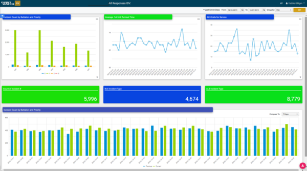 Interactive Data Visualization Tool (IDV) - FirstWatch