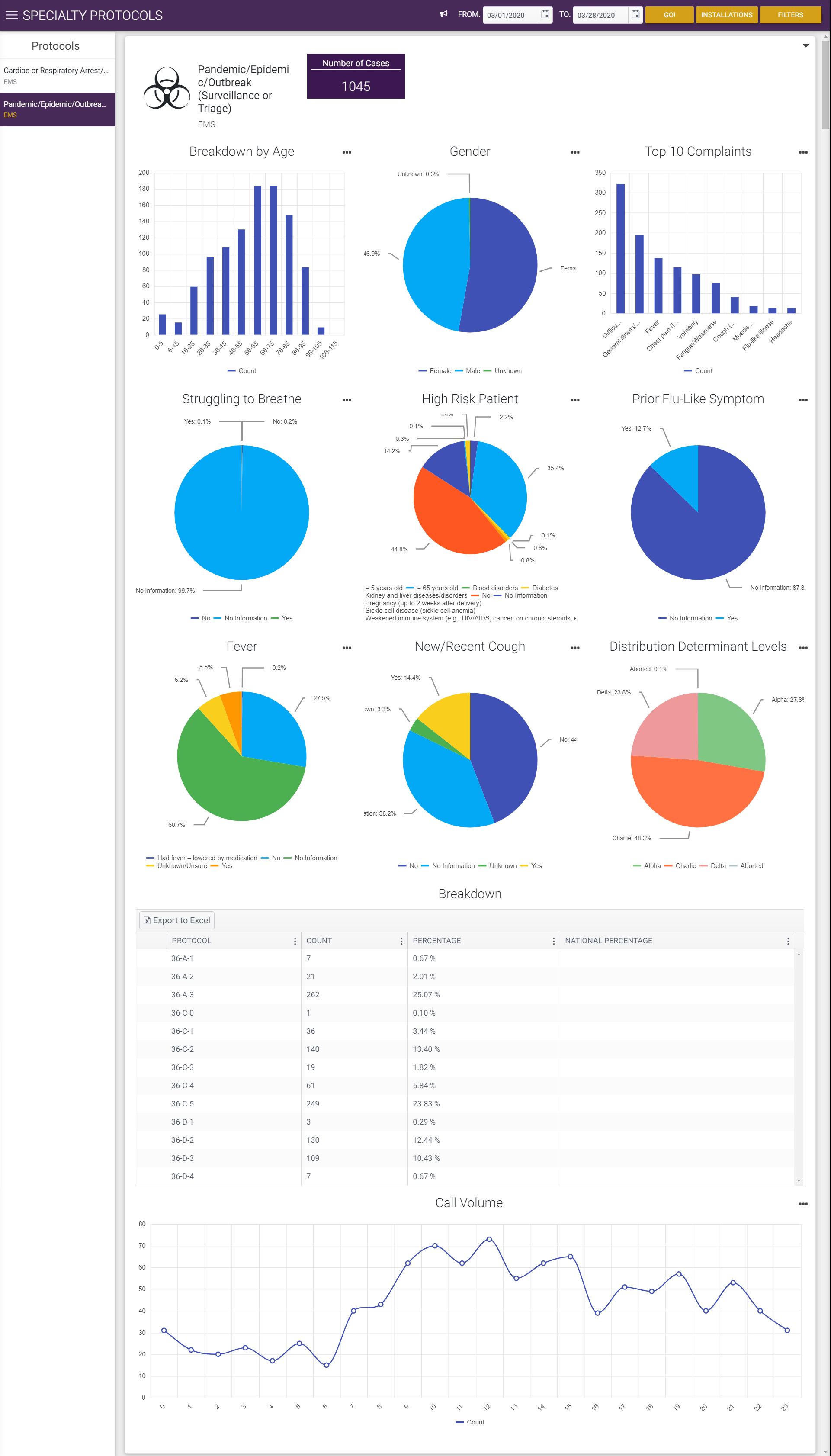 Academy Analytics New Features