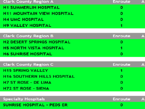 Off-load times Hospital Status