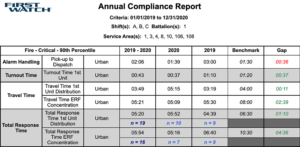 FOAM Annual Compliance Report