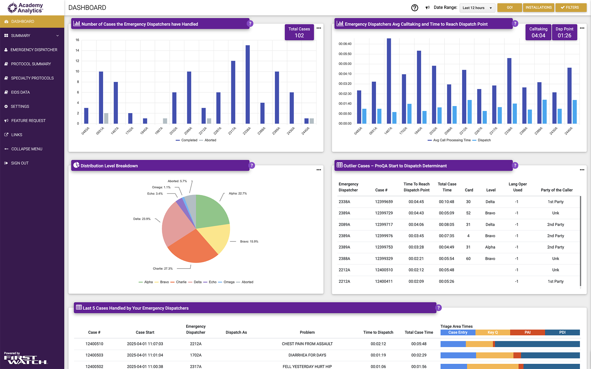 Academy Analytics Dashboard